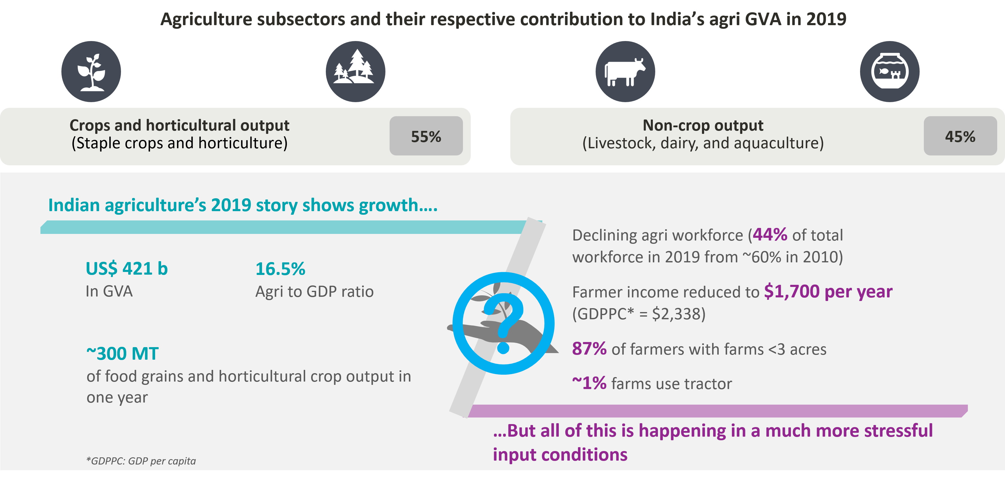 Agri Marketing Jobs India